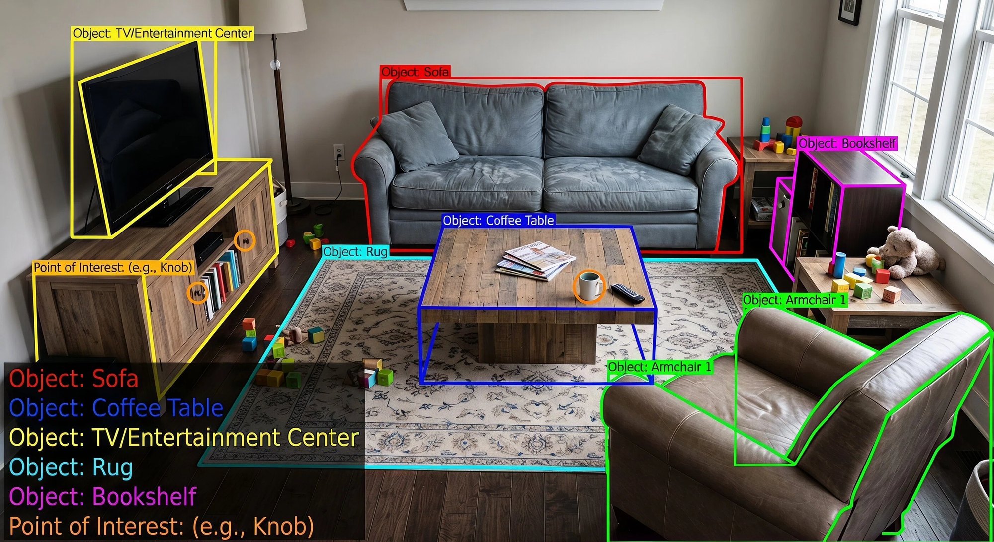 A living-room manipulation scene with 3D bounding boxes and segmentation overlays applied to objects and the robot's gripper